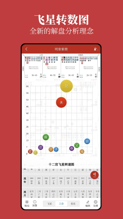 明象-紫微斗数