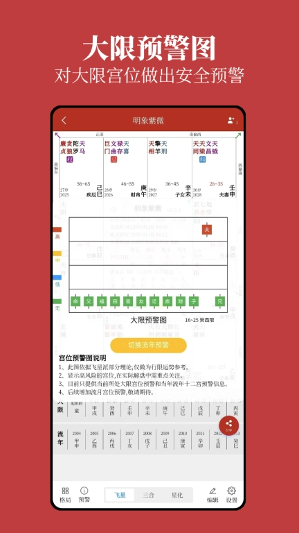 明象-紫微斗数