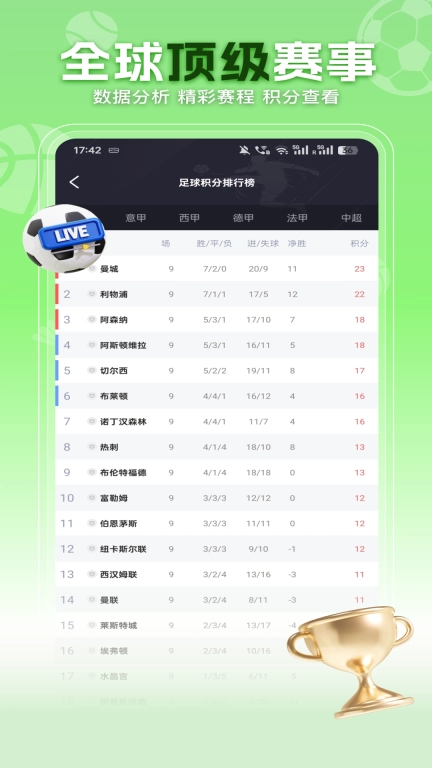 大师体育-五大联赛体育直播