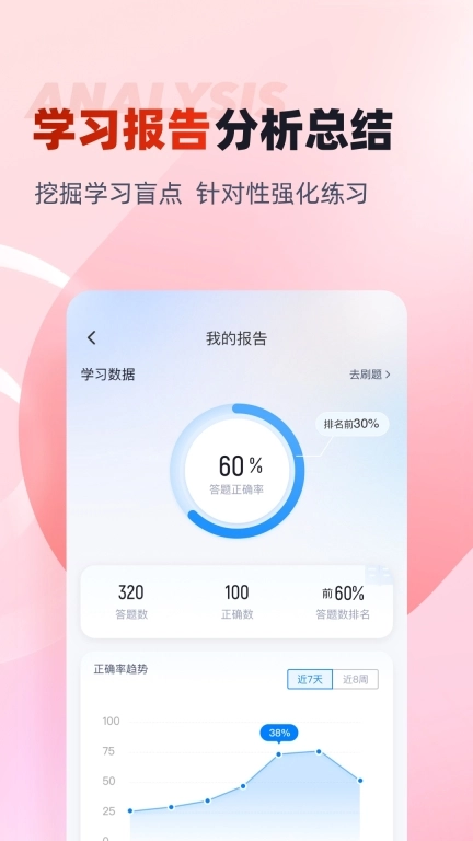 中医康复理疗师考试聚题库