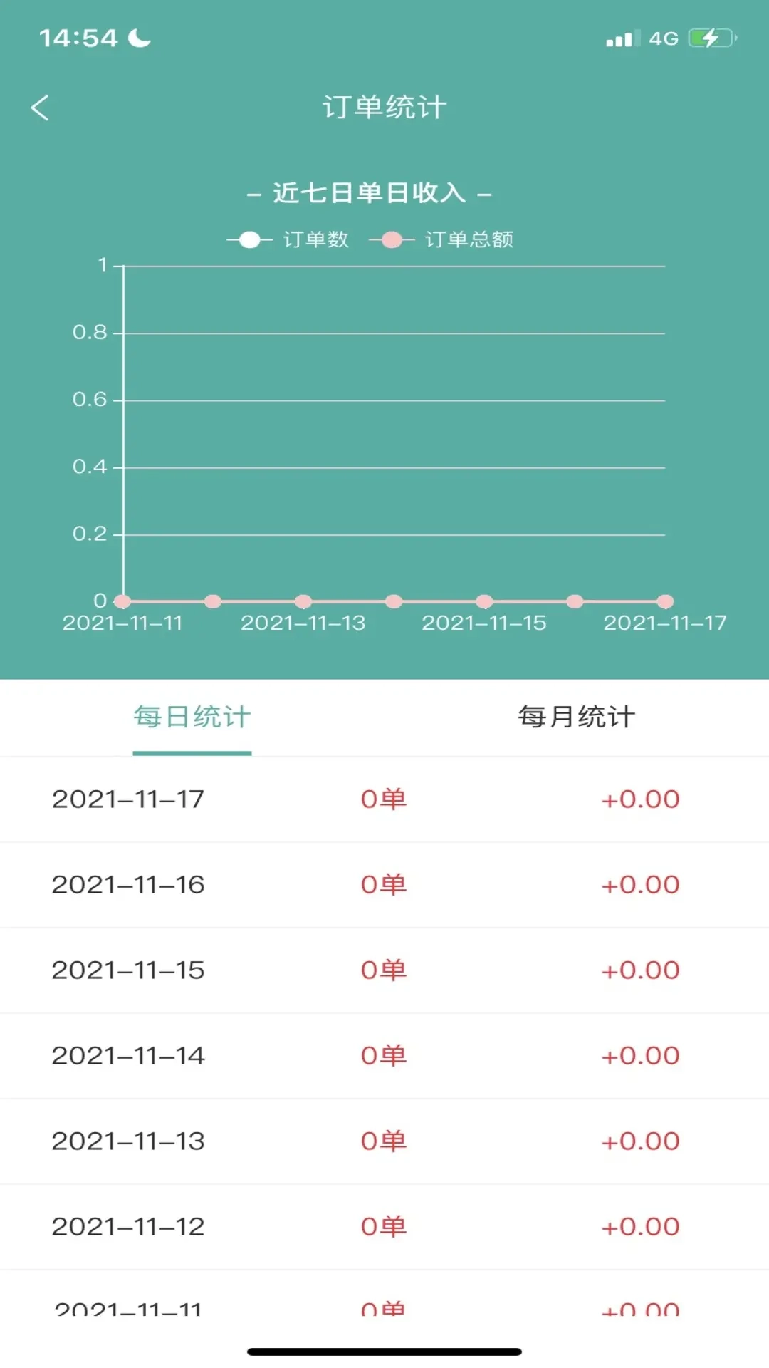 校园外卖GO跑腿系统