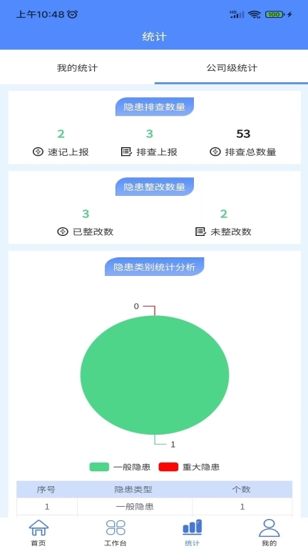 智安云