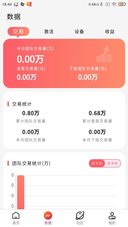 好哆米
