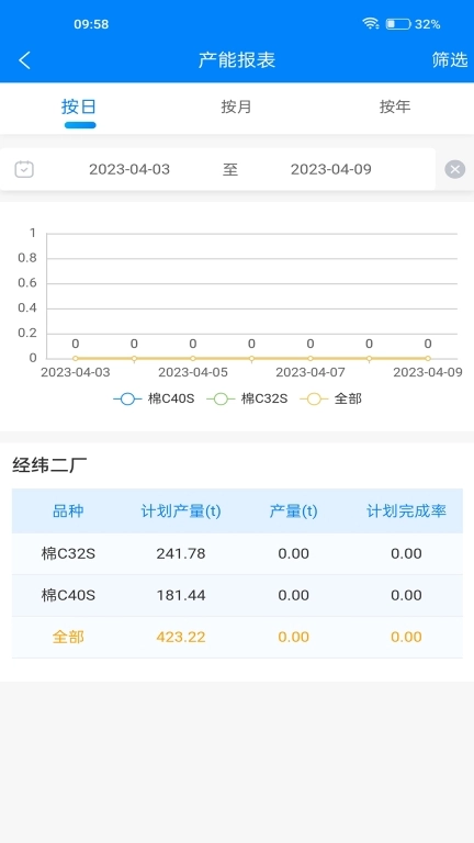 智纺云