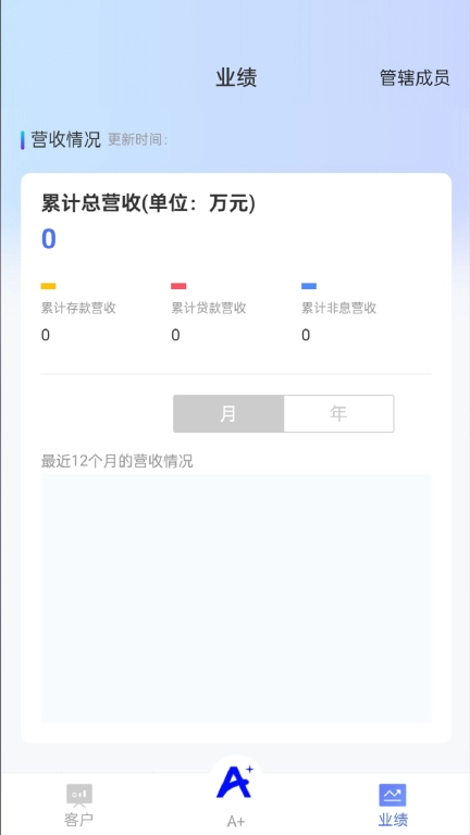 润A+