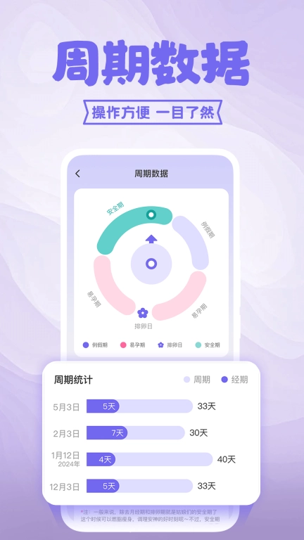 大姨妈日历助手