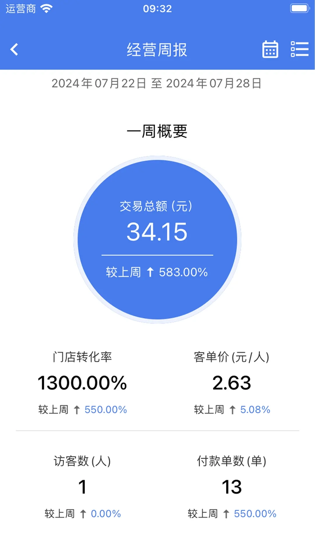 云店长