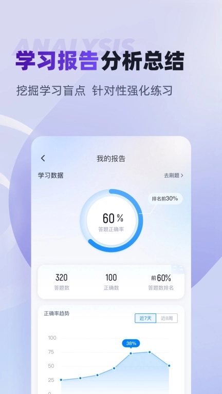 分类考试聚题库-高职