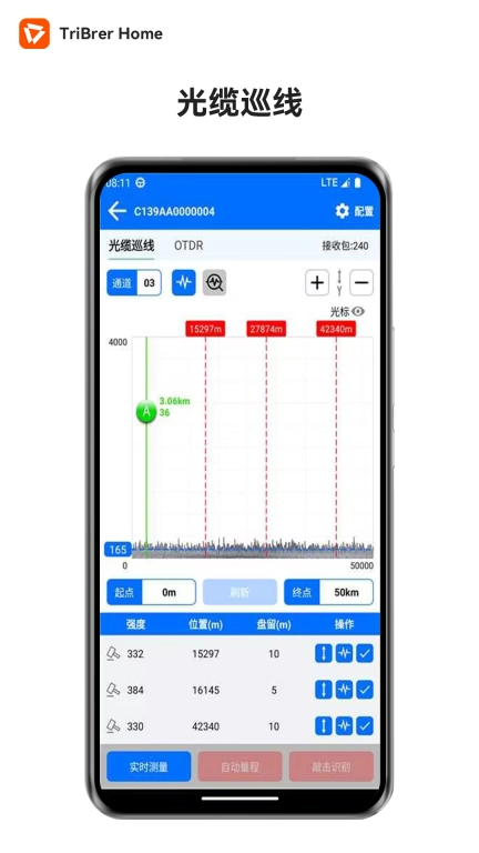 TriBrerHome