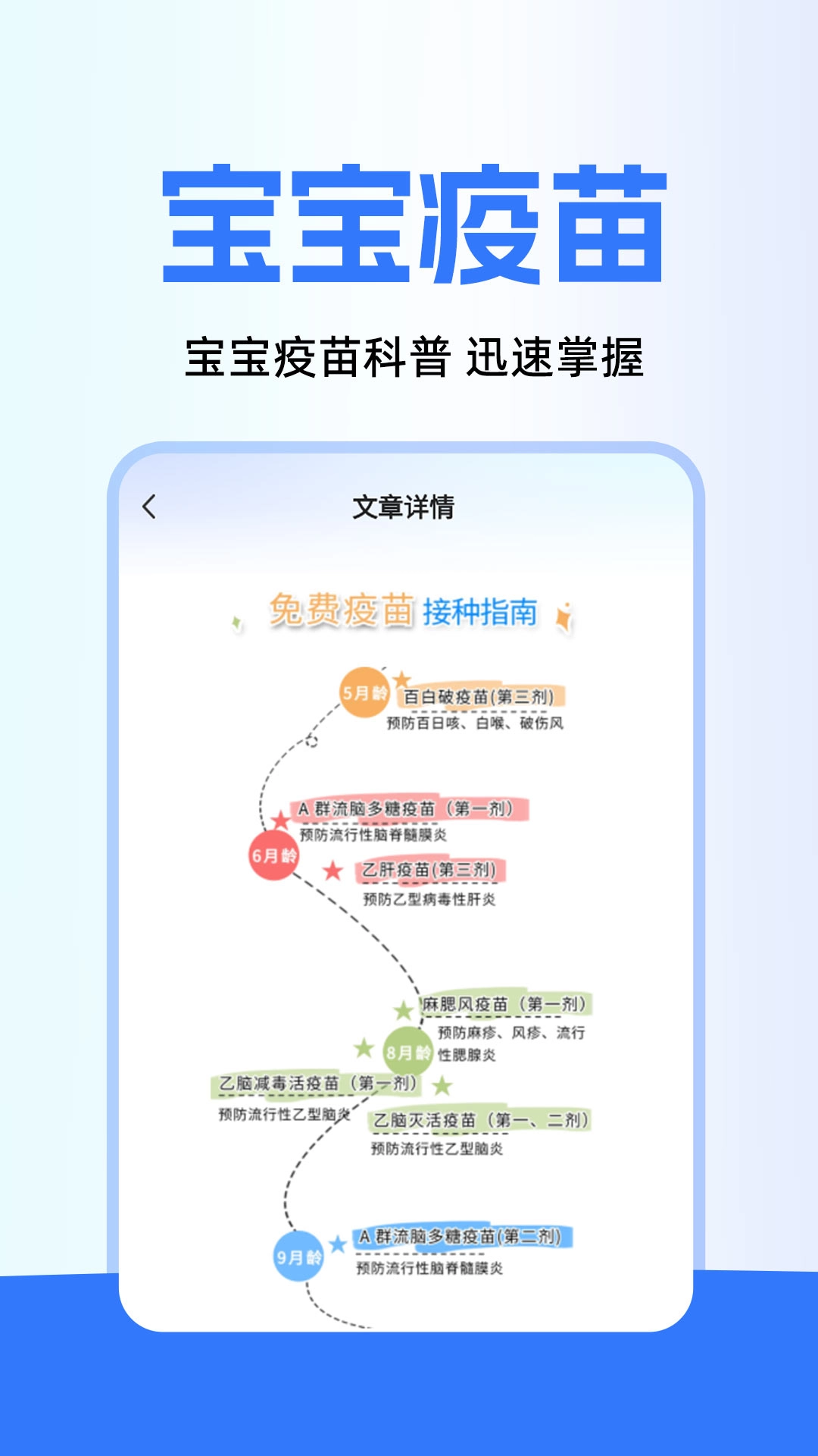 疫苗百事通