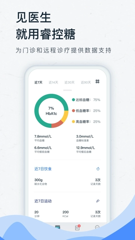 睿控糖