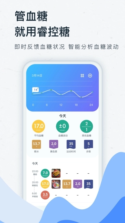 睿控糖