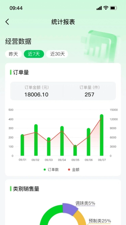 惠采云供应端