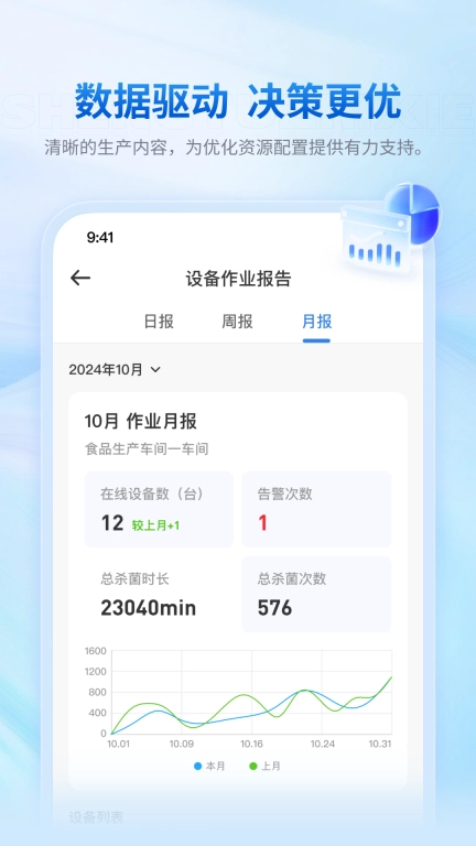 盛途智械