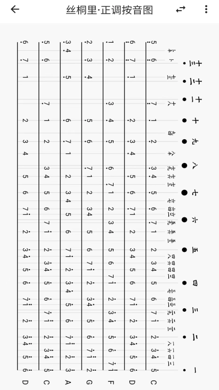 丝桐里