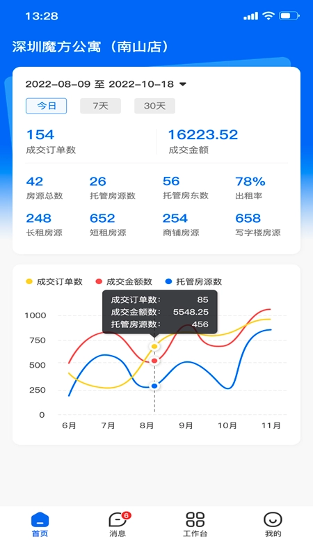 房地带管家
