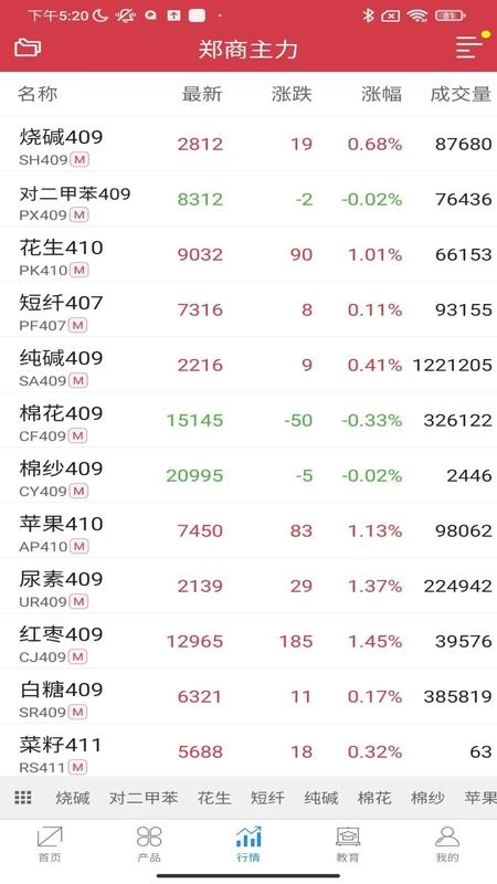 郑商所