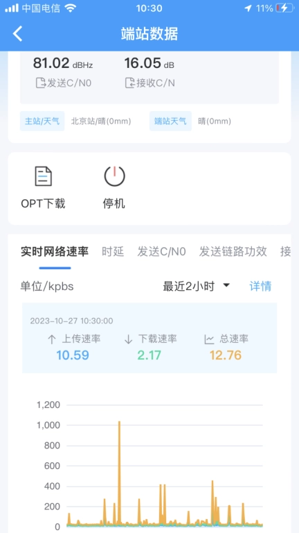 卫星宽带