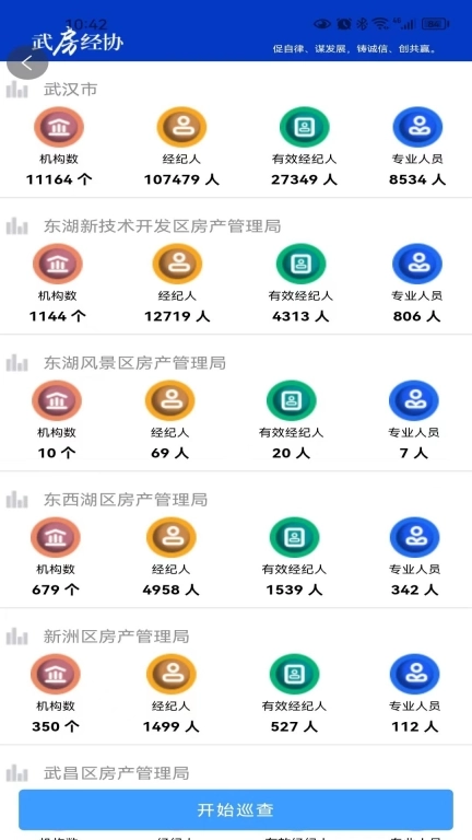武房易