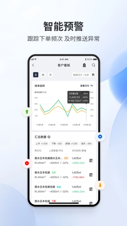 易单来