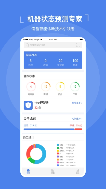 机器数据洞察