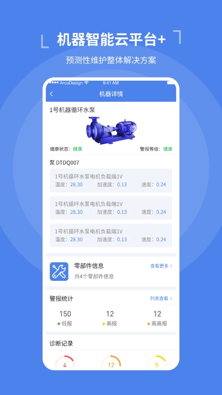 机器数据洞察