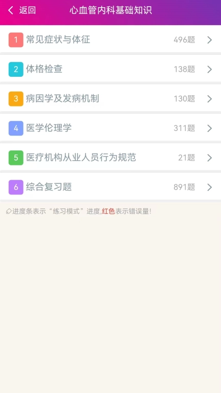 心血管内科主治医师总题库
