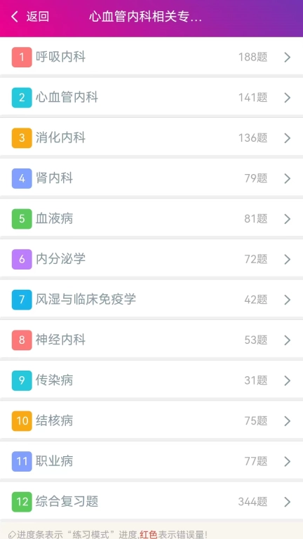 心血管内科主治医师总题库