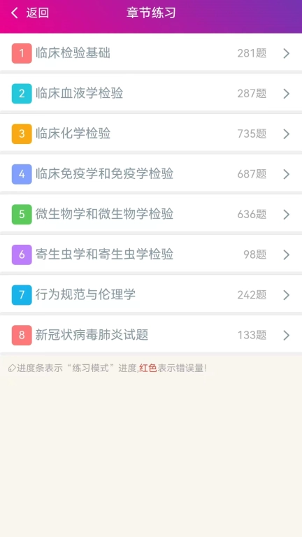 临床医学检验技术士