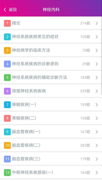 神经内科高级职称总题库
