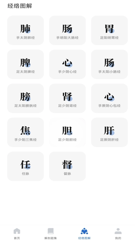 人体解剖图集