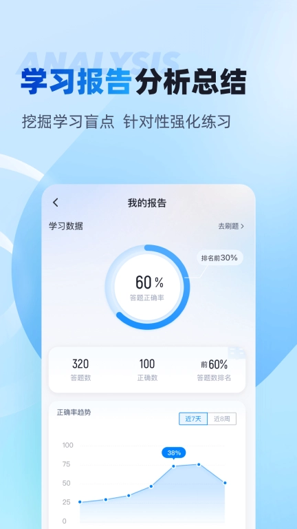 房地产估价师考试聚题库