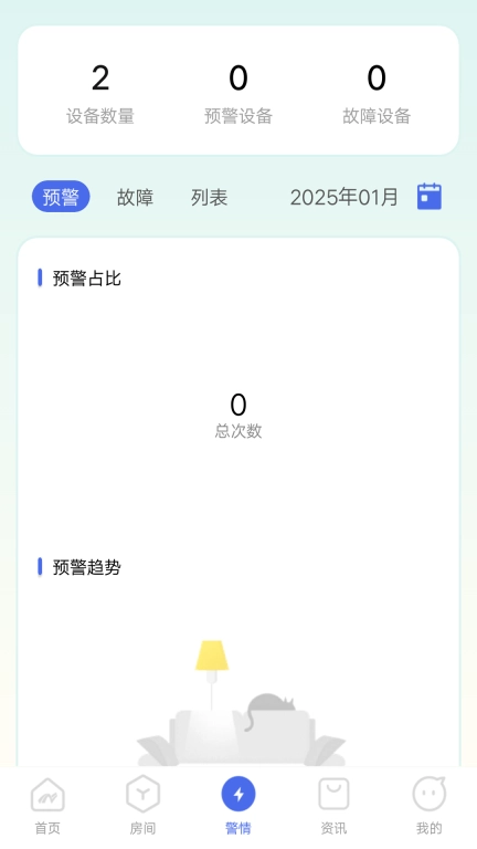 滋滋电工