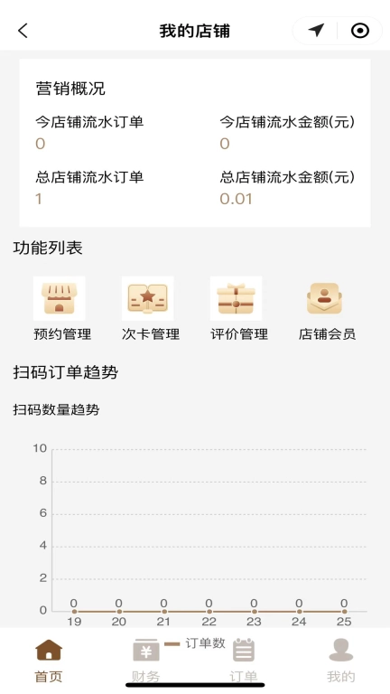 少医堂