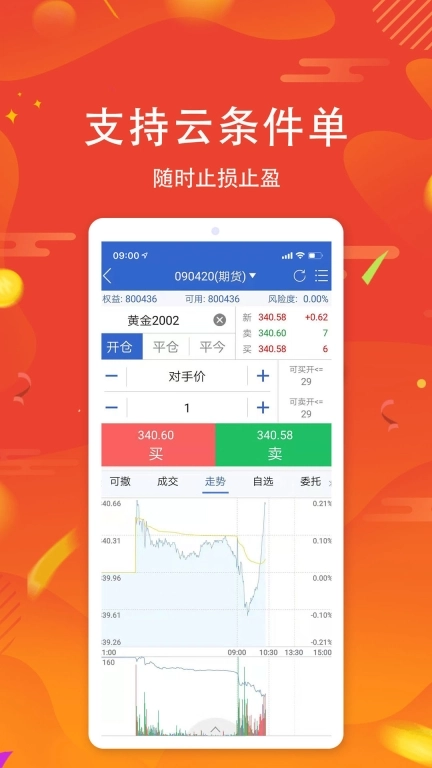 中银期货