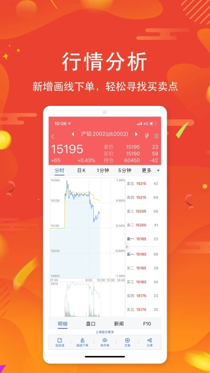 中银期货