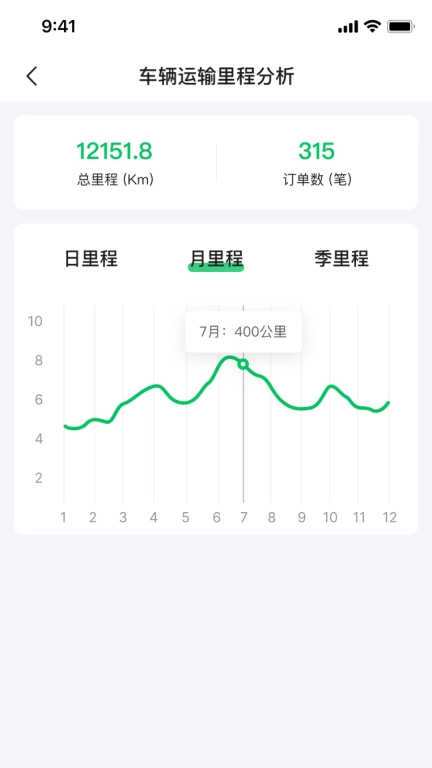 清运宝