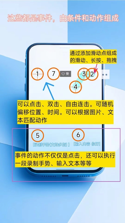 图文自动点击