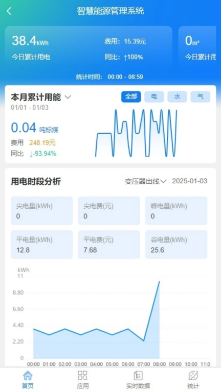 创能云宝