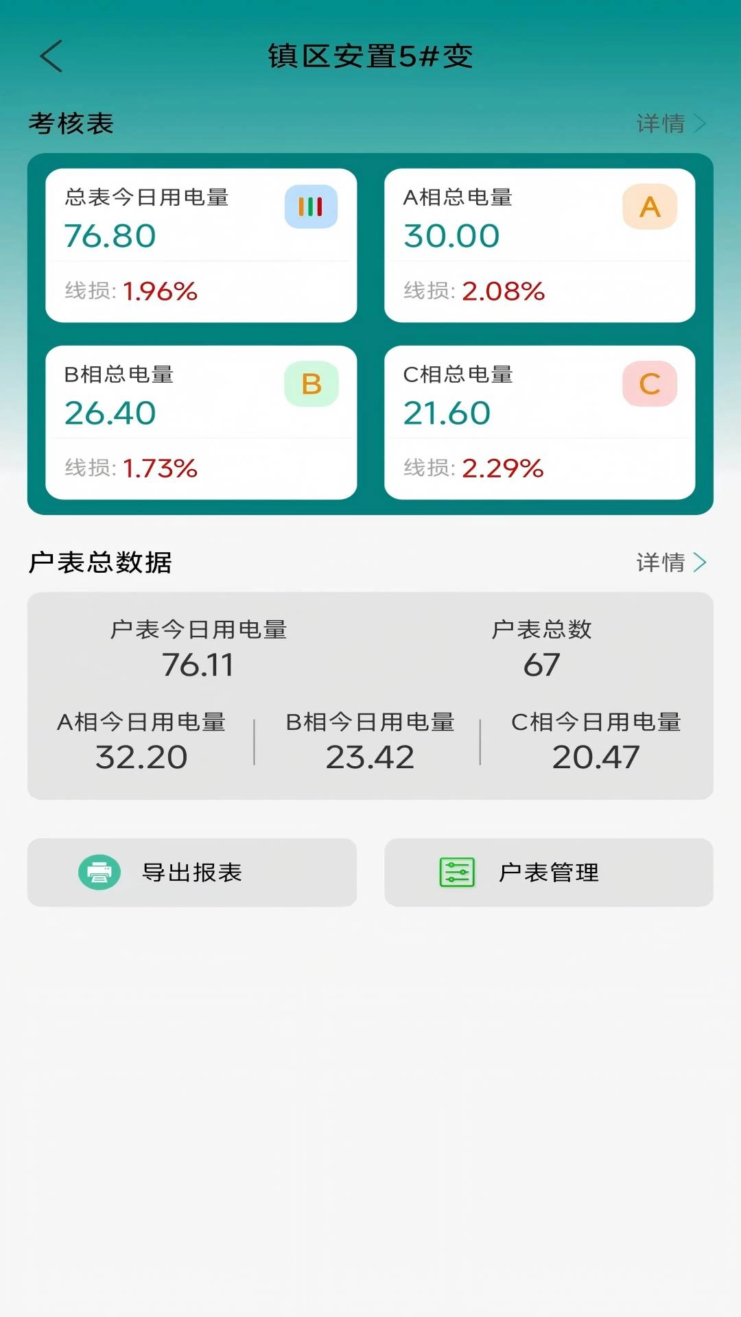 AI电表箱管家