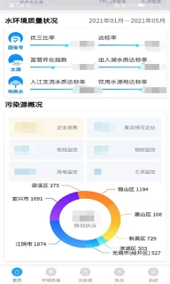 无锡生态环境
