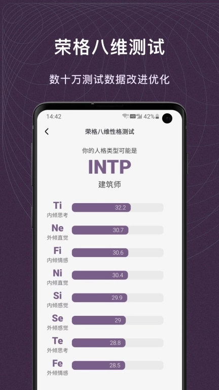 MBTI百科