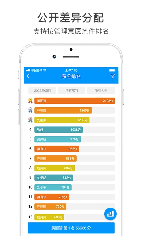 激励宝积分制