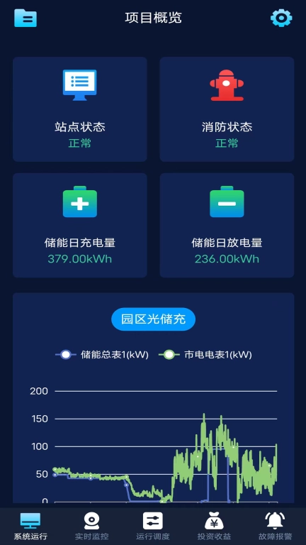 融信达EMS