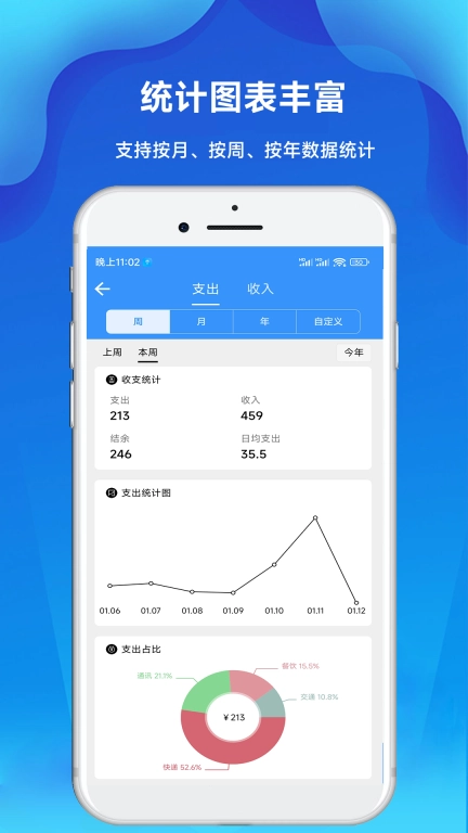 计件Day记账