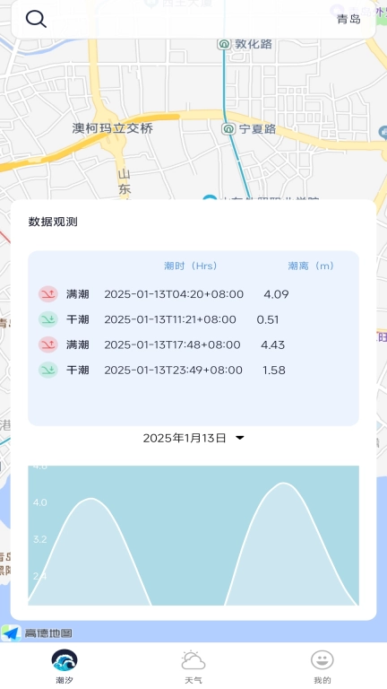 查全球潮汐