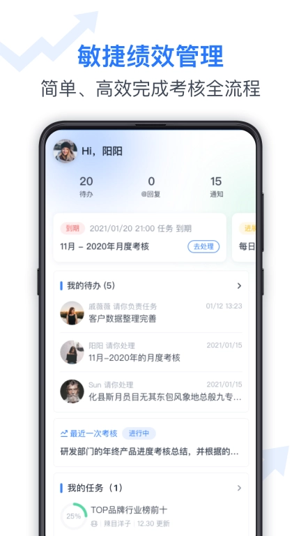 Tita 新绩效一体化