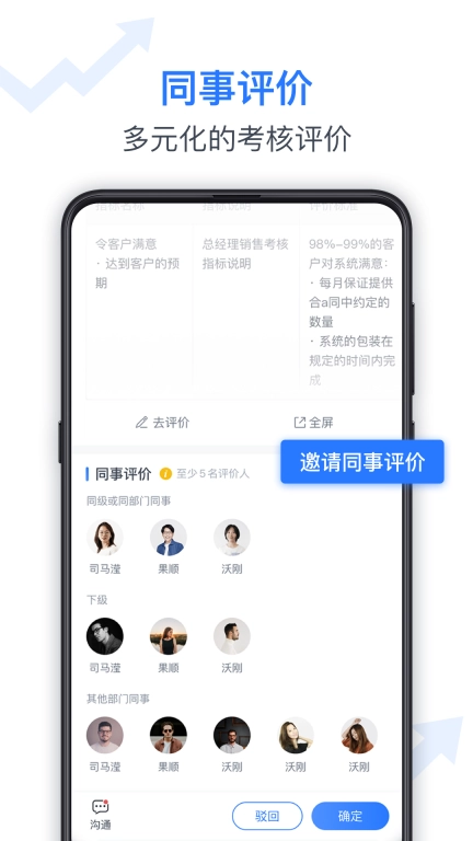 Tita 新绩效一体化