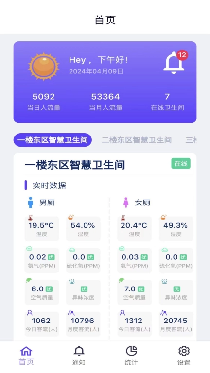 智慧卫生间