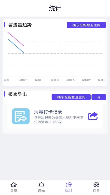 智慧卫生间